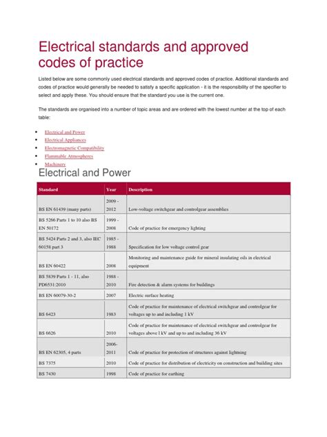 List of Approved Power.
